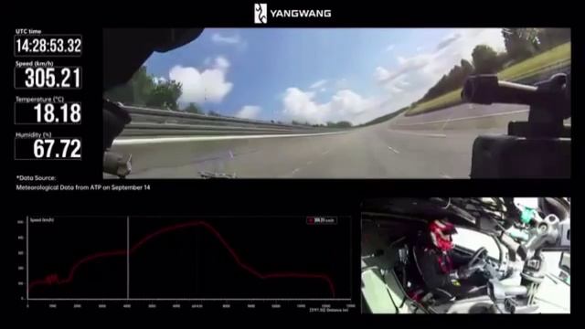 Самым быстрым спорткаром в мире стал гиперкар YangWang U9 #shorts