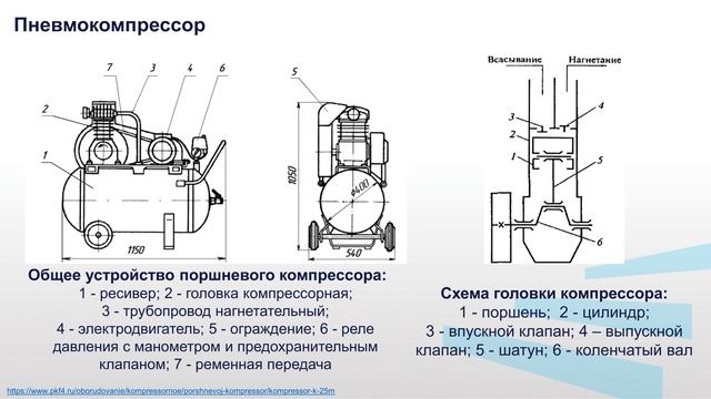 Шкарпеткин Модуль 2 Лекция 2