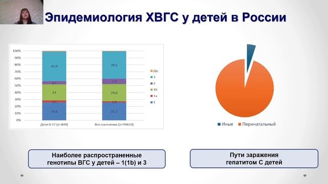 Хронические вирусные гепатиты у детей