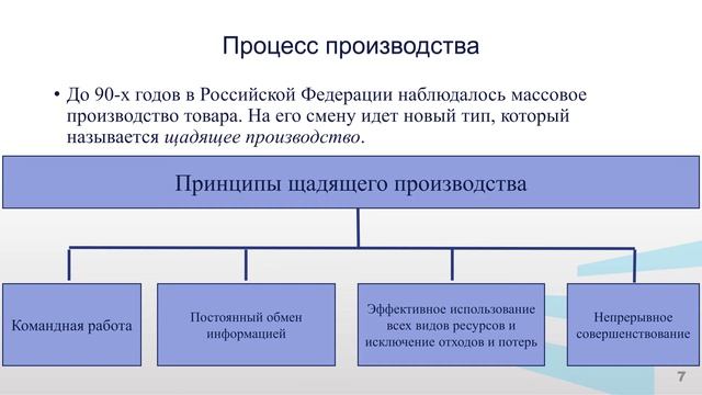 Чернышева Е.В. Модуль 1 Лекция 1