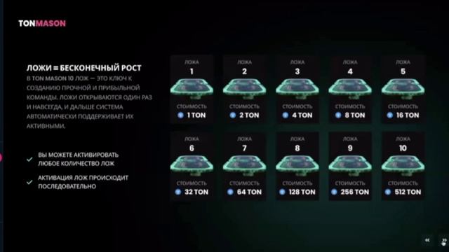 TON MASON — Забирай БЕСПЛАТНЫЙ NFT-Аватар + 25 Mason токен ежедневно.