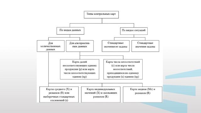 Чернышева Е.В. Модуль 7 Лекция 7