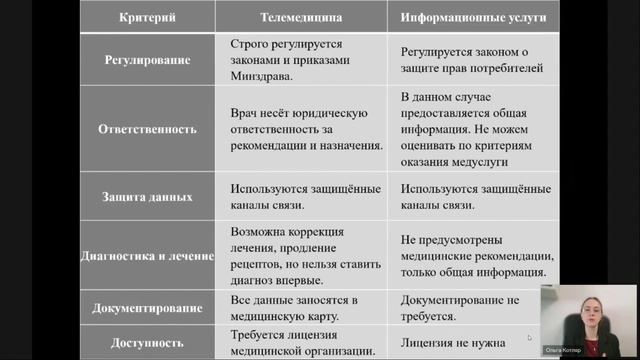 🎓 Урок 1.2 — Телемедицина и информационные услуги. Что говорит закон?