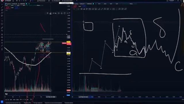 #пассивный_доход 
#финансовая_грамотность 
#личный_опыт