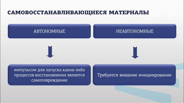 Володченко АА 3 3