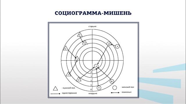 Питка СПМ 5 2