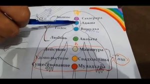 Тайны управления сознанием