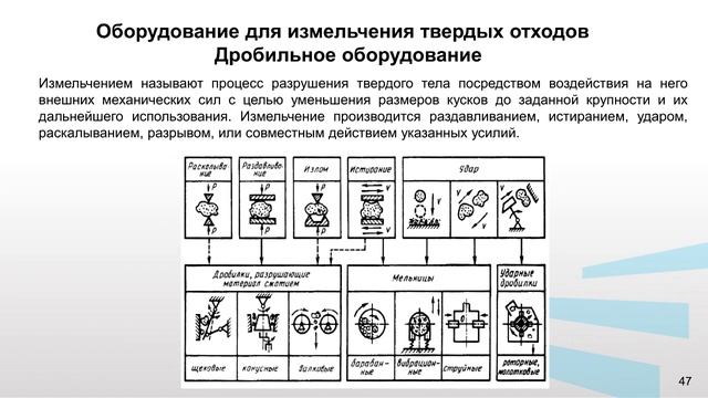 Рубанов ЮК Курс СМПБиПО модуль 2