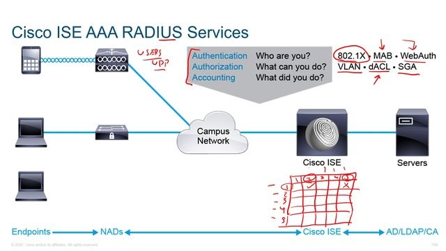 84_CCNP-Security-350-701-SCOR