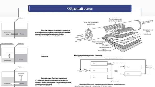 Староверов модуль 3 лекция 2