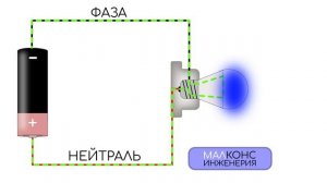 Фаза и ноль - в чем отличия?