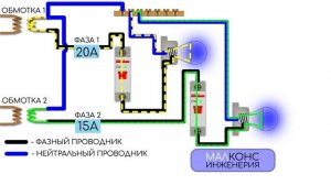 Фаза и ноль - что это?