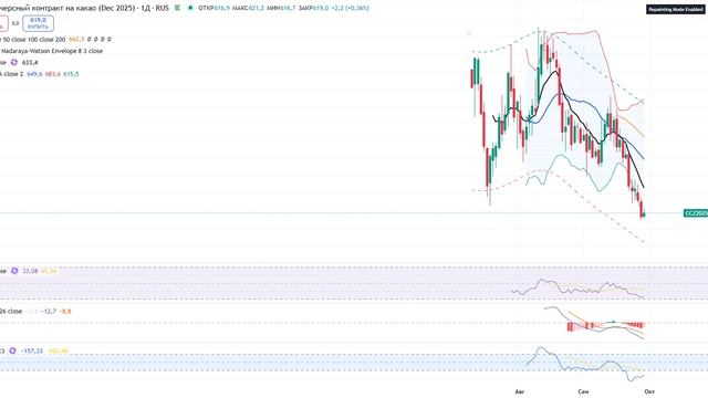Анализ (сырьевого) рынка 29.09.2025 / Нефть готовлюсь шортить, реверсный хедж по золоту держу / Прир смотреть онлайн