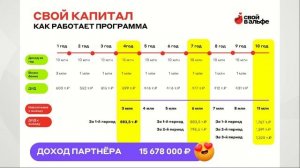 Все свое для своих