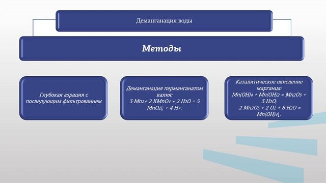 Староверов модуль 4 лекция 2