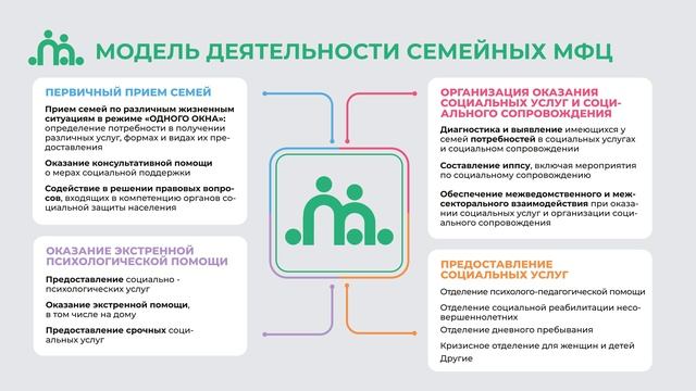 Семейный многофункциональный центр смотреть онлайн