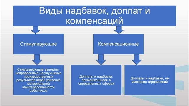 Комарова системы 1 4