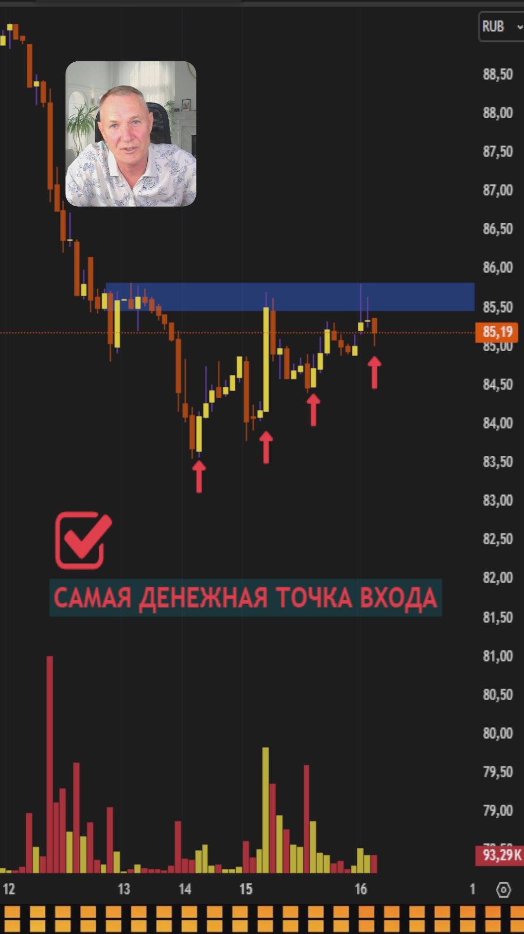 Самые Быстрые Деньги с Трейдинга. Лучшая Техничная и простая формация на продолжение. смотреть онлайн