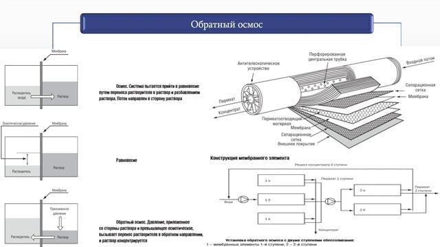 Староверов модуль 3 лекция 1