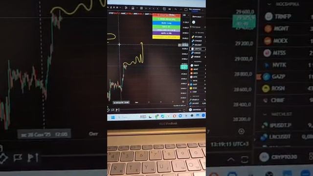 Разбор рынка на неделю +100% смотреть онлайн