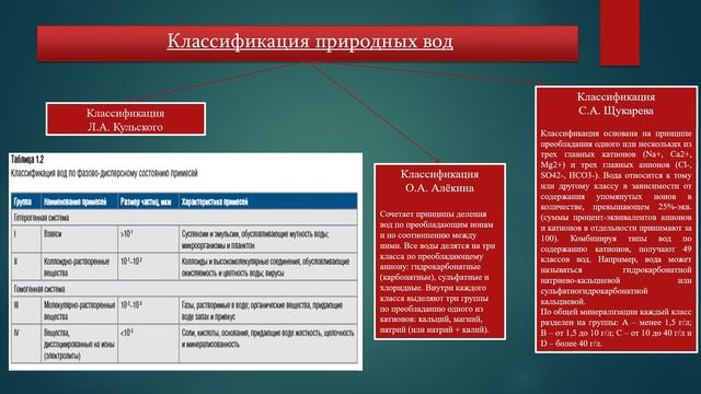 Староверов модуль 1 лекция 2