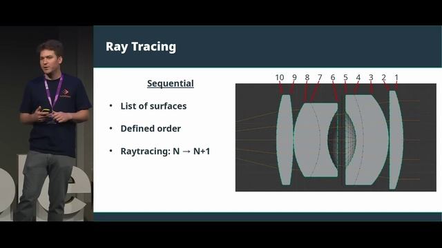 Моделирование и визуализация оптических систем — Blender Conference 2025
