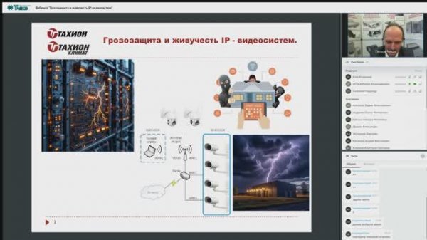 Вебинар "Грозозащита и живучесть IP-видеосистем"