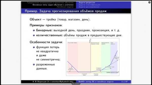 30.09.2025 Четвертая лекция по введению в машинное обучение (стохастический градиент)