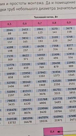 Какой диаметр трубы выбрать за 60 сек! #shorts #диаметртрубы