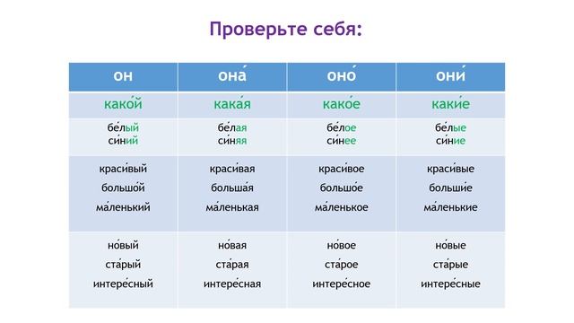 Лекция 2 Блок 2 РКИ