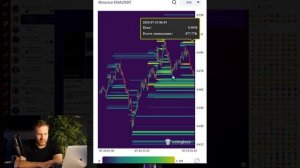 Тест-драйв. Урок 4. Разбор сделок. ДАНИИЛ И СЭМ SIMPLE MONEY ОТЗЫВЫ