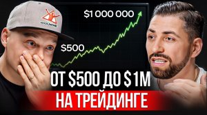 Как трейдеру начать торговать большими деньгами | Проп-трейдинг на крипте