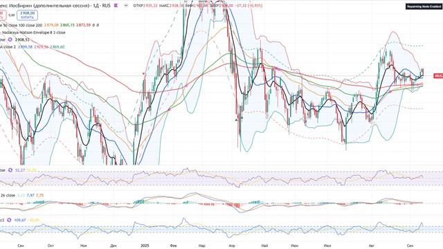 Анализ рынка 11.09.2025 / Доллар по 86, юань по 12, идем выше! Цб Рф готовит на завтра МАНИПУЛЯЦИЮ!! смотреть онлайн
