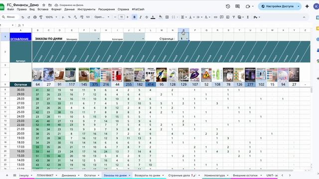 Заказы и возвраты по дням-тепловая карта смотреть онлайн