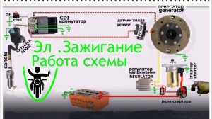 🛵💨Мото....скутер.Система зажигания-анимация,схемы эл соединений