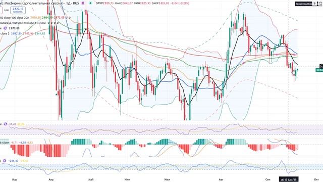 Анализ рынка 18.09 / Акции Рф будут ниже! Доллар и Юань готовы к выносу. смотреть онлайн