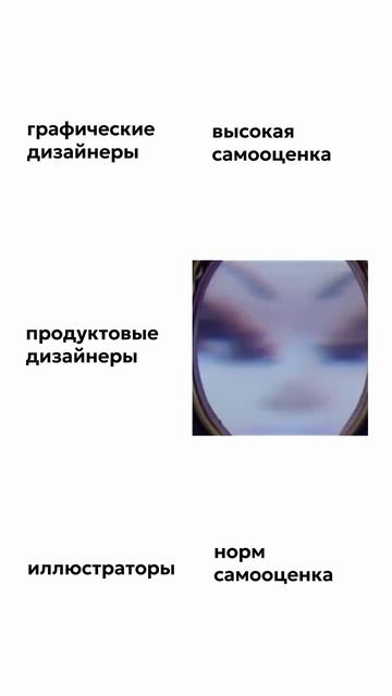 Типы дизайнеров