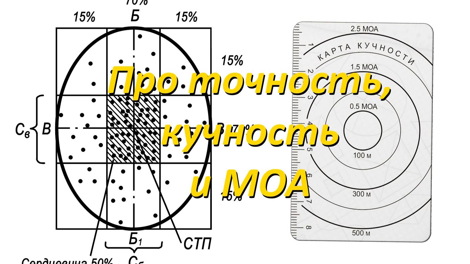 Ликбез: Кучность и точность, а также почему МОА это не самая лучшая метрика. смотреть онлайн