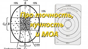 Ликбез: Кучность и точность, а также почему МОА это не самая лучшая метрика.