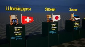 Какой пенсионный возраст в разных странах мира