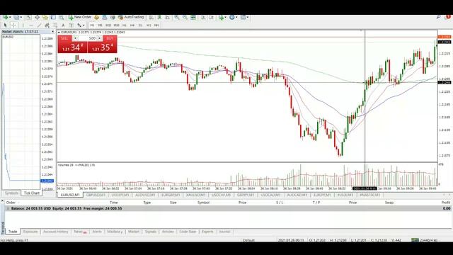 2. Part 2 - Trading Strategy смотреть онлайн