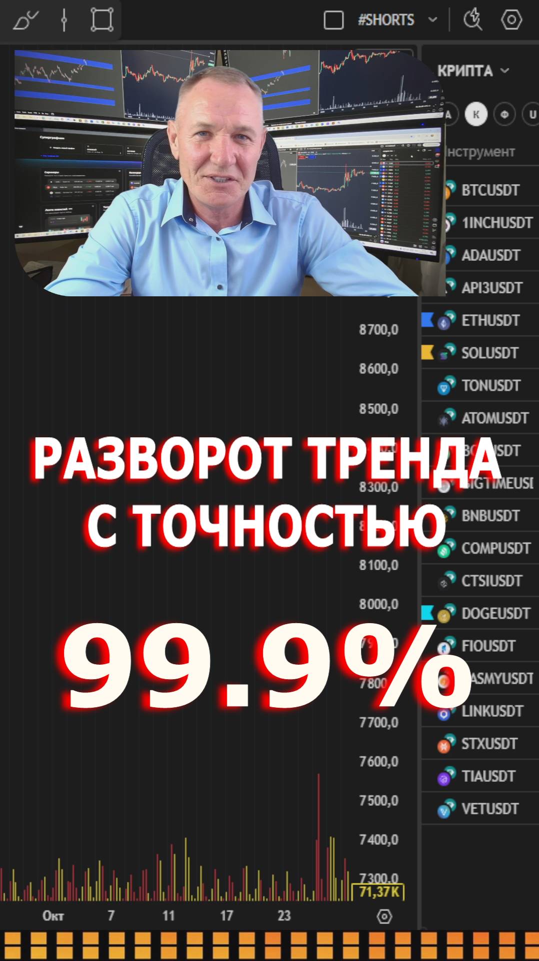 Разворот Цены с Точностью 99,9% #профессиональный_трейдер смотреть онлайн