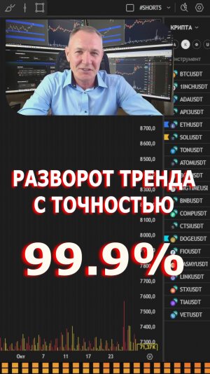 Разворот Цены с Точностью 99,9%  #профессиональный_трейдер