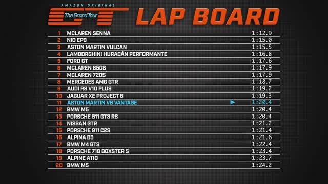 Автошоу "Гранд тур", 3.09 (AlexFilm) смотреть онлайн