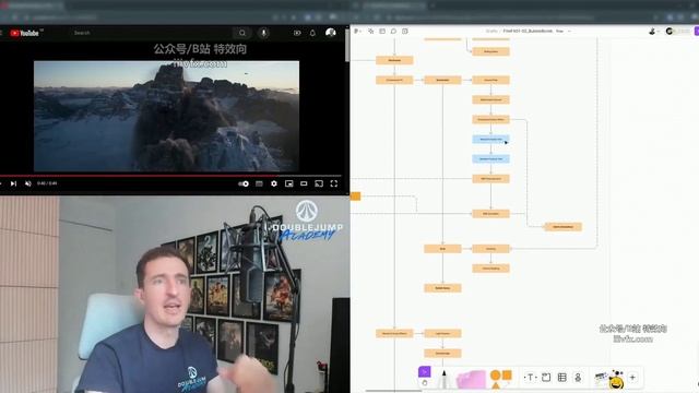 B-00 - FX Breakdown смотреть онлайн