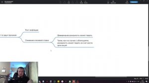 Исследование зависимости дивидендной доходности от реальной ставки кредитования