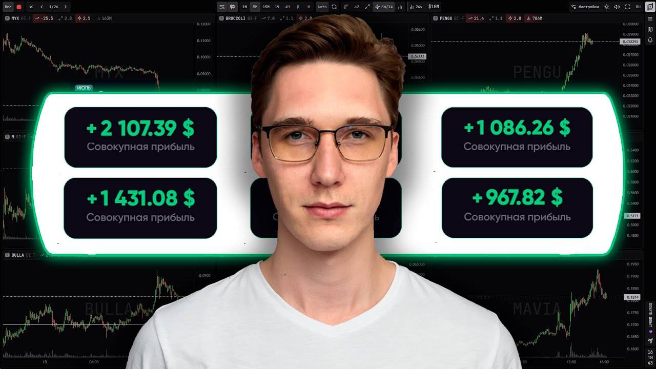 БОЛЬШОЙ РАЗБОР СДЕЛОК ЗА НЕДЕЛЮ. СКАЛЬПИНГ И СКРИНЕР КРИПТОВАЛЮТ смотреть онлайн