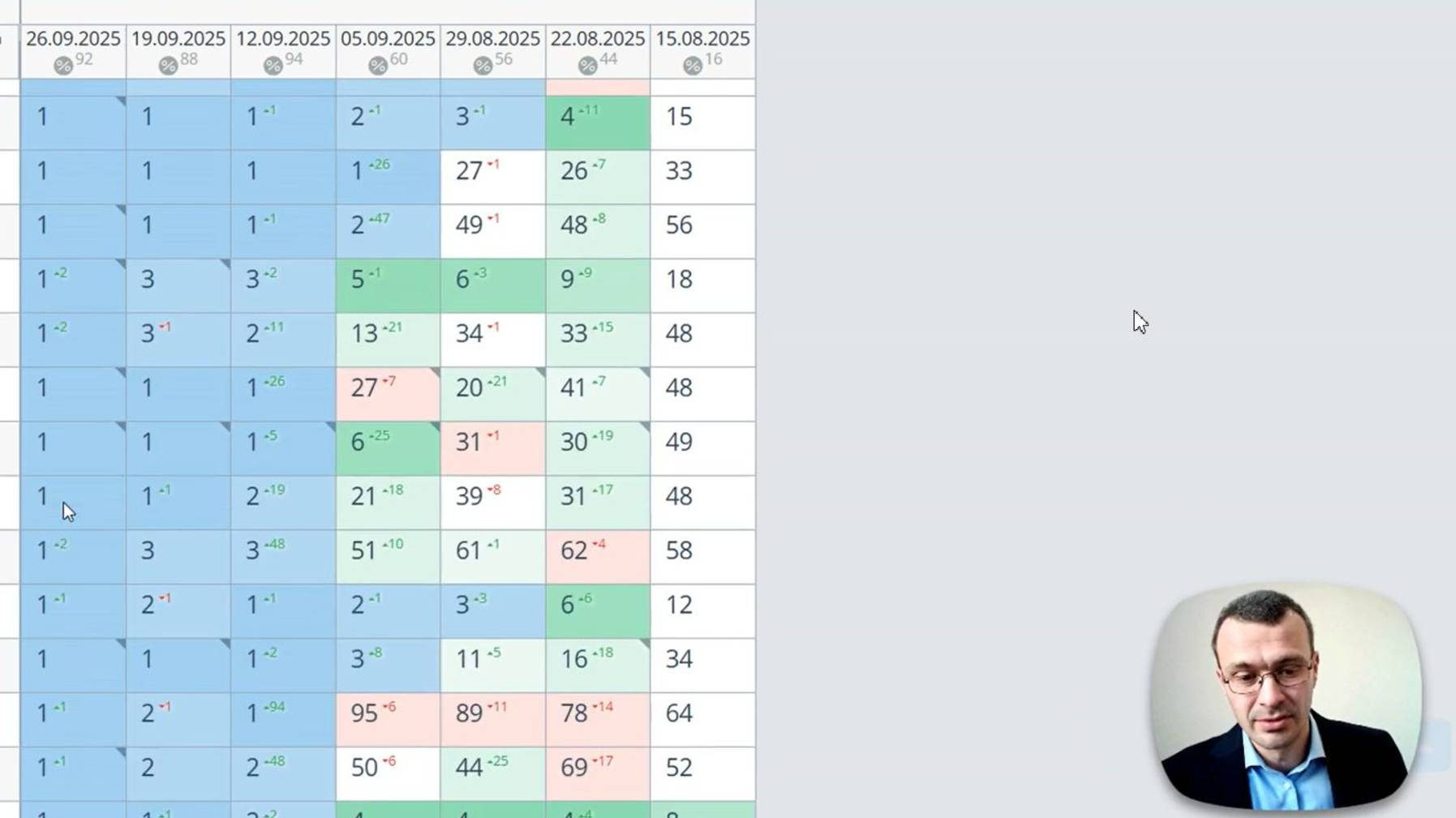 Накрутка ПФ в Яндексе - Гайдук Константин популярные вопросы, результаты