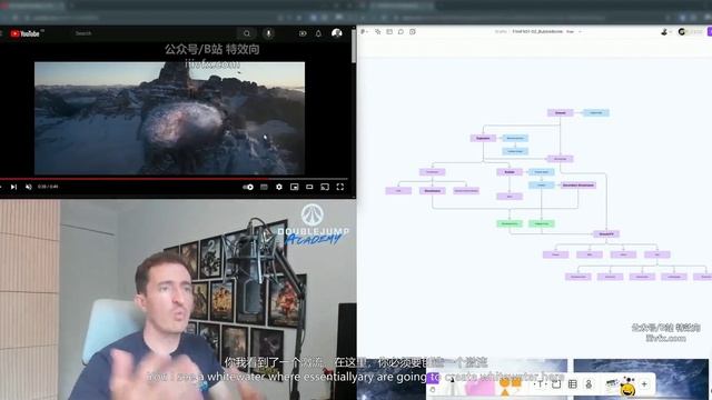 B-00 - Overview смотреть онлайн