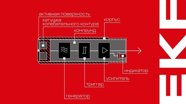 Бесконтактные датчики EKF PROXIS — бесконтактное управление и безопасность смотреть онлайн